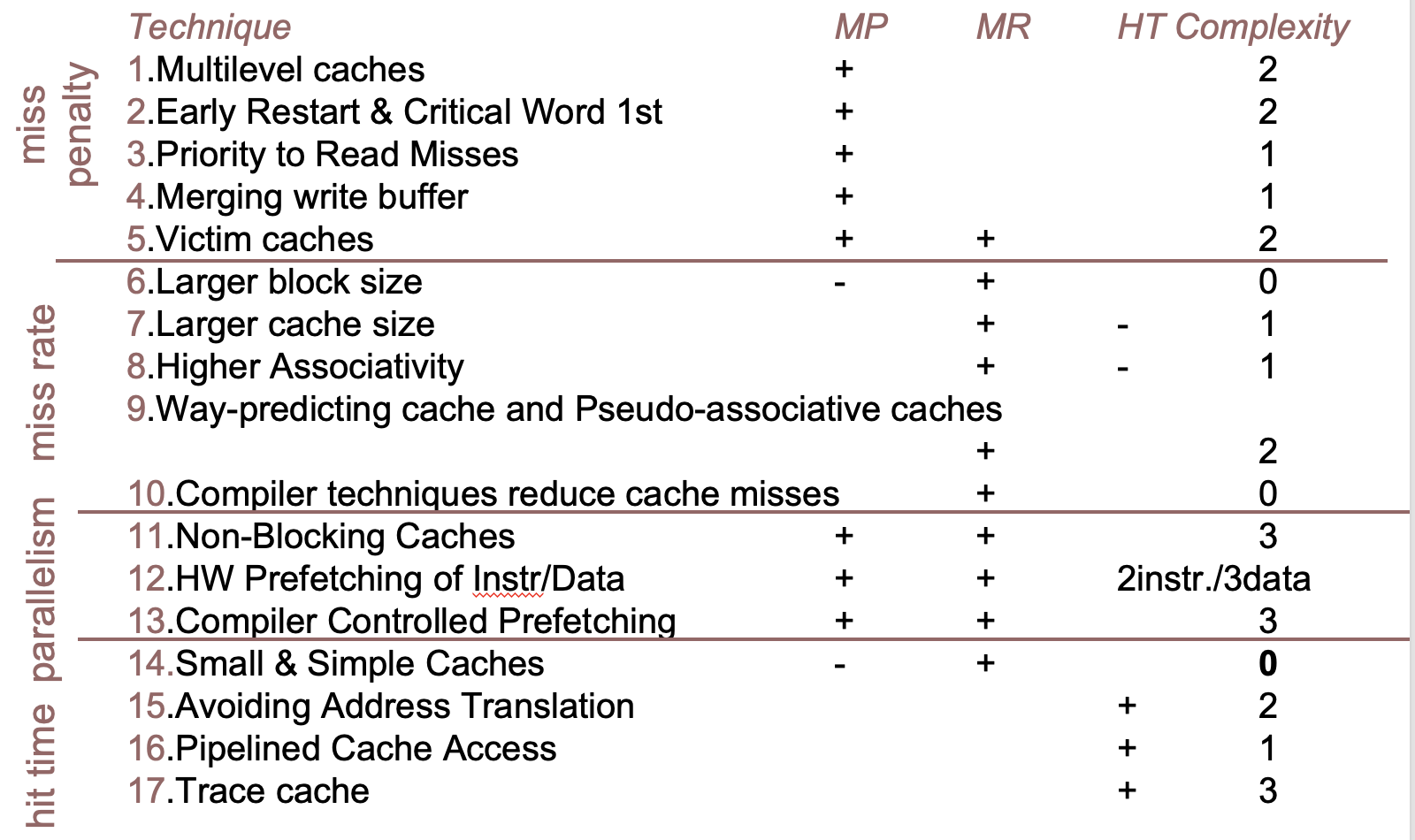 cache optimization