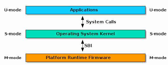 opensbi