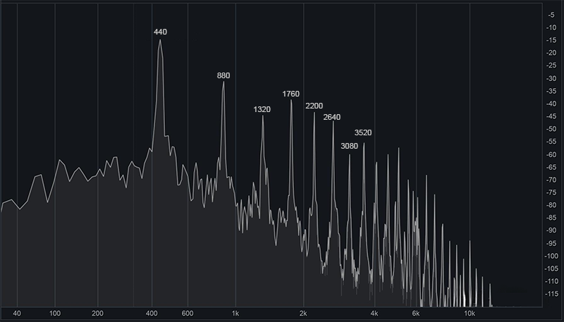 frequency2